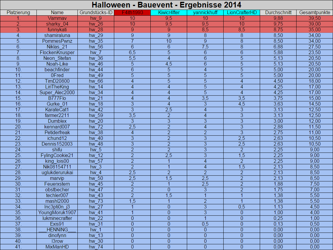 hw2014_ergebnisse.png